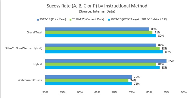 Success Rate