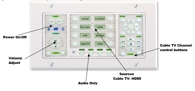 LED TV Channel