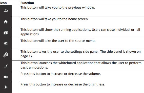 Display Toolbar