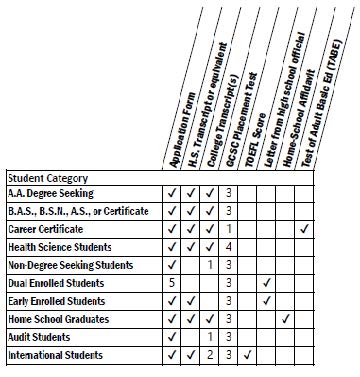 Student Categories