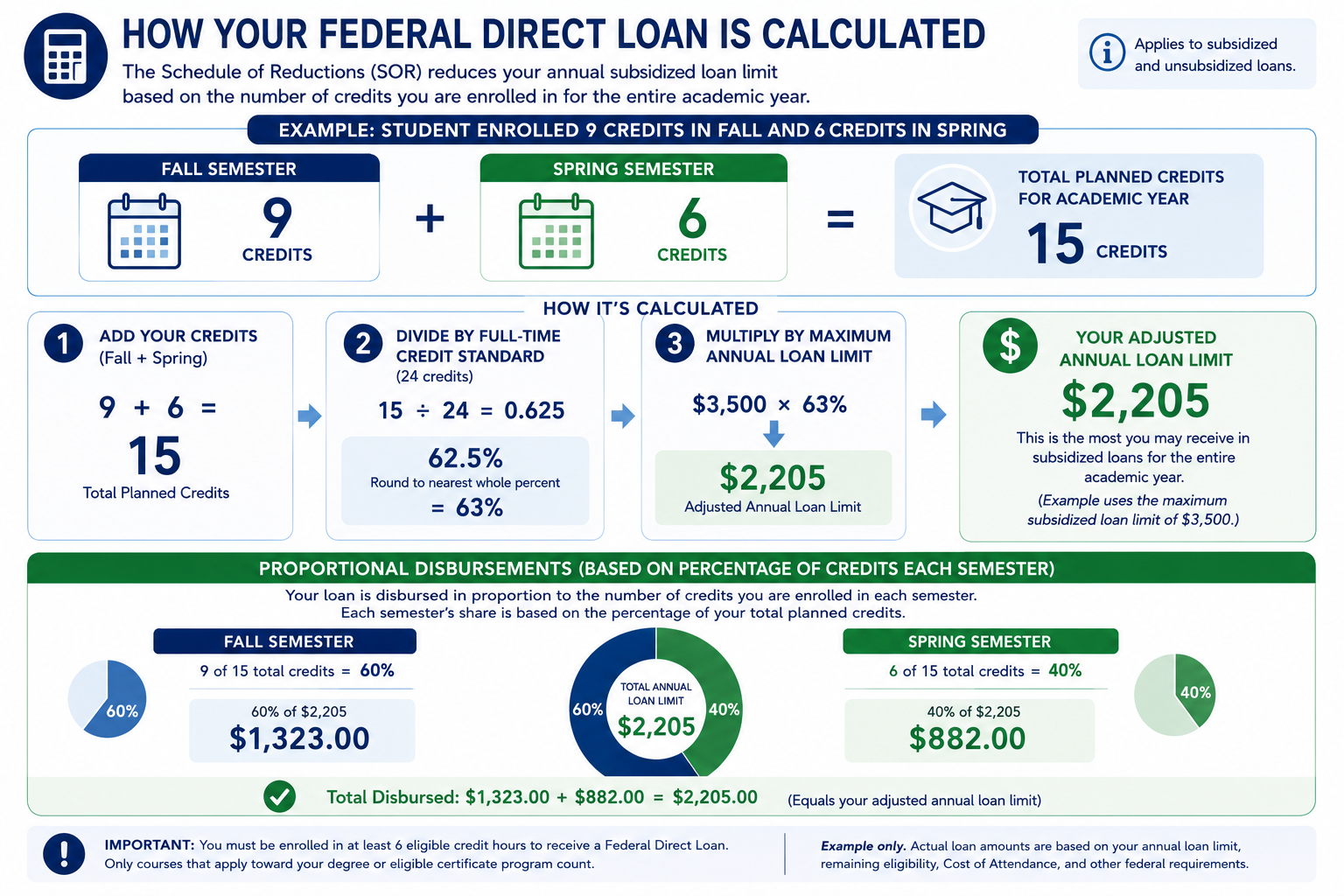 SOR_example_infographic